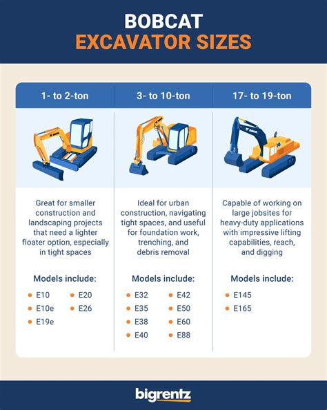 Bobcat Excavator Specs Guide: Choose the Best Size for